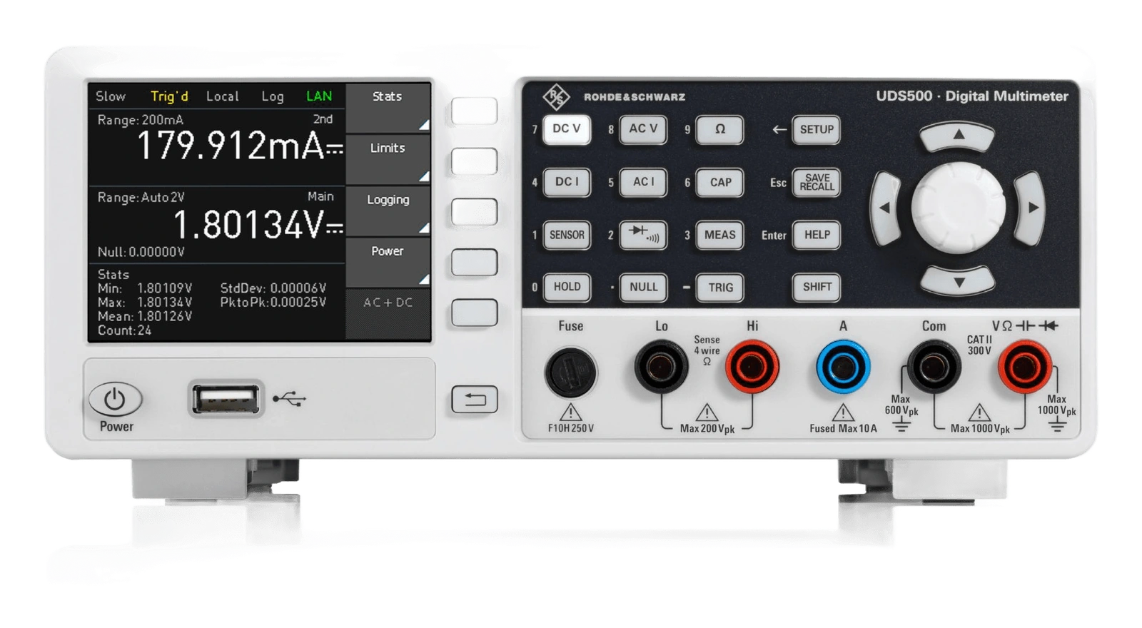 Rohde & Schwarz UDS500. Imagen de referencia de la familia; variante y accesorios representados no equivalen a todas las configuraciones.